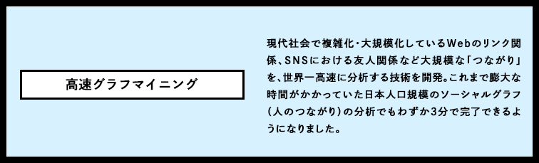 高速グラフマイニング 現代社会で複雑化・大規模化しているWebのリンク関係、SNSにおける友人関係など大規模な「つながり」を、世界一高速に分析する技術を開発。これまで膨大な時間がかかっていた日本人口規模のソーシャルグラフ(人のつながり)の分析でもわずか3分で完了できるようになりました。
