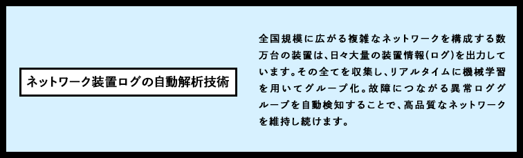 ネットワーク装置ログの自動解析技術 全国規模に広がる複雑なネットワークを構成する数万台の装置は、日々大量の装置情報(ログ)を出力しています。その全てを収集し、リアルタイムに機械学習を用いてグループ化。故障につながる異常ロググループを自動検知することで、高品質なネットワークを維持し続けます。